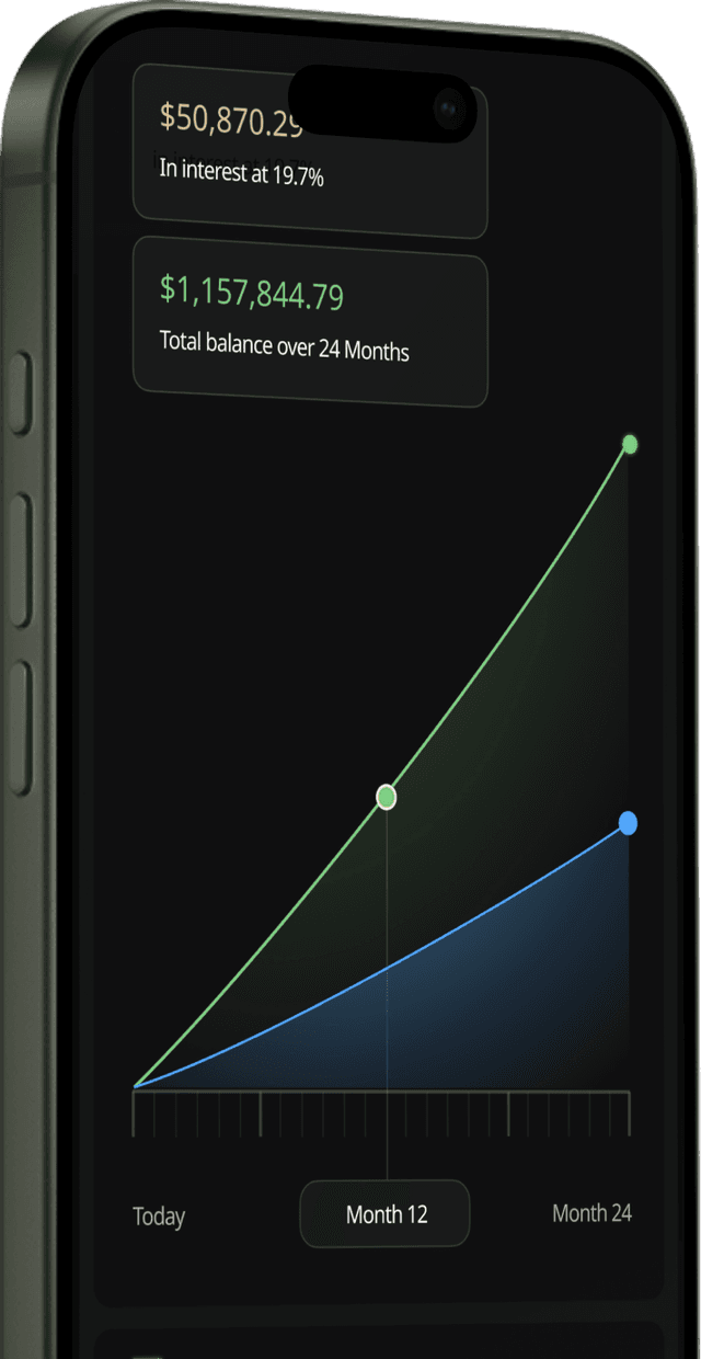 Varntix performance chart